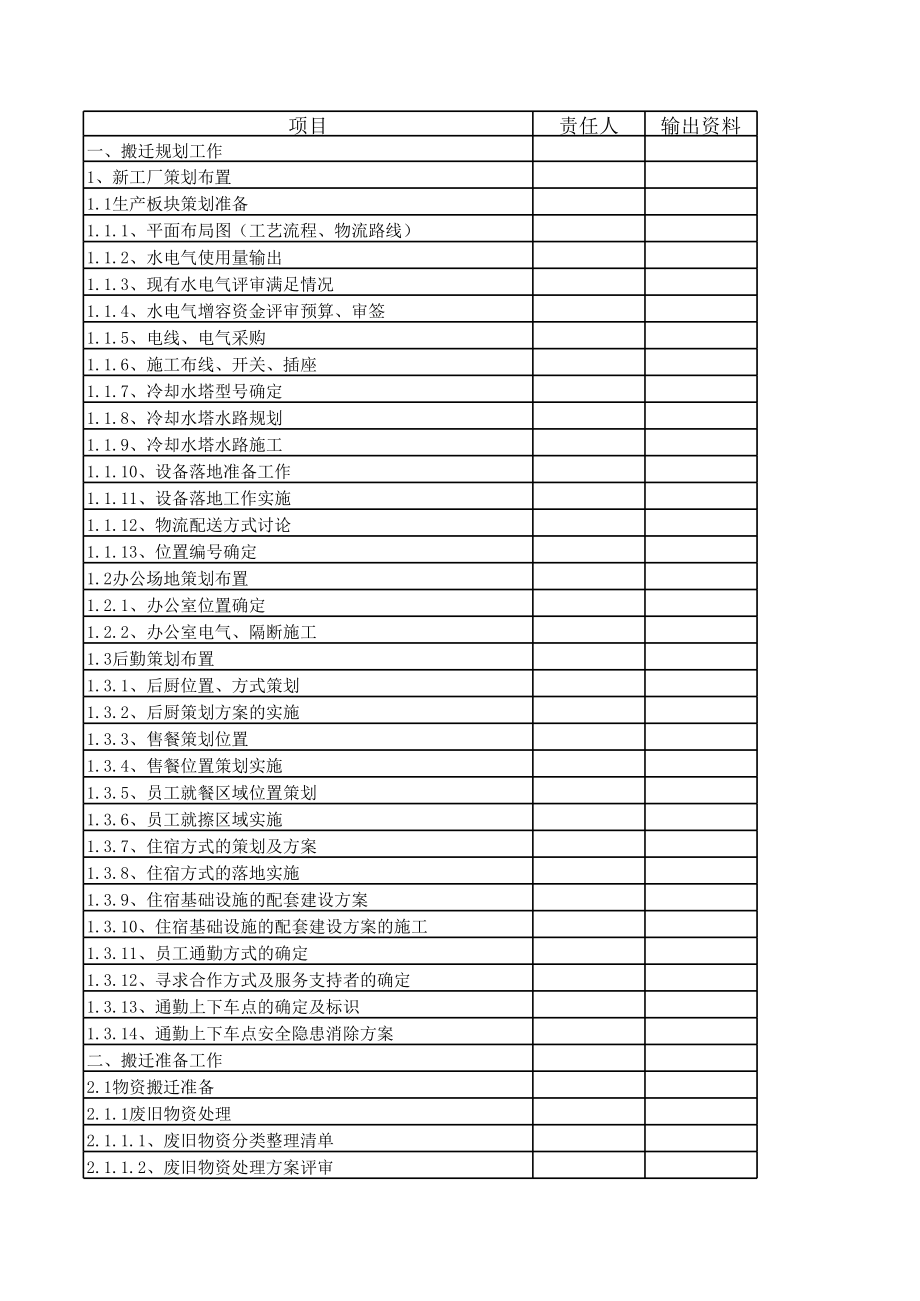 工厂搬迁计划 项目策划的全方位战略指南