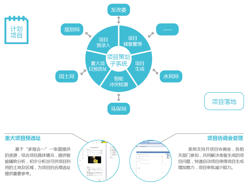 多规合一协同办公解决方案项目策划
